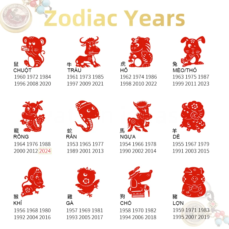 zodiac years